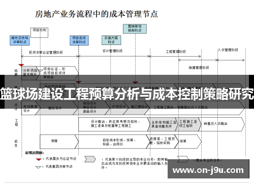 篮球场建设工程预算分析与成本控制策略研究