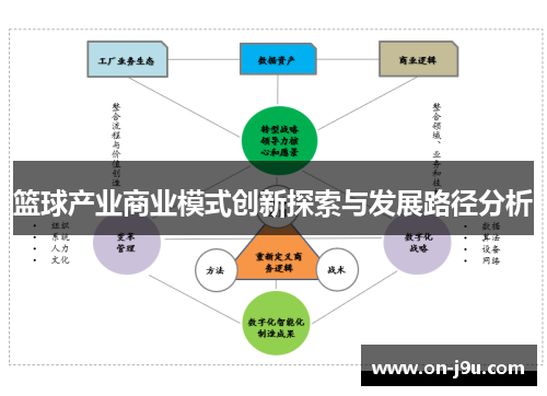 篮球产业商业模式创新探索与发展路径分析