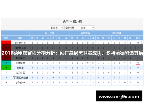 2016德甲联赛积分榜分析：拜仁慕尼黑卫冕成功，多特蒙德紧追其后