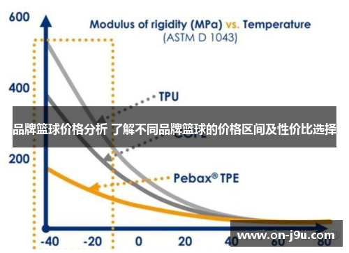 品牌篮球价格分析 了解不同品牌篮球的价格区间及性价比选择