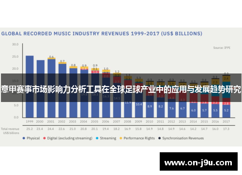 意甲赛事市场影响力分析工具在全球足球产业中的应用与发展趋势研究