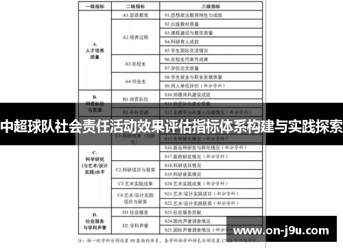 中超球队社会责任活动效果评估指标体系构建与实践探索