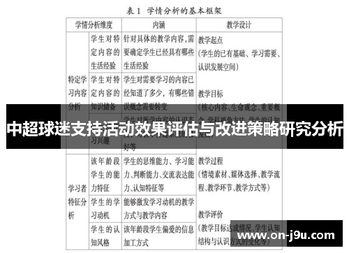 中超球迷支持活动效果评估与改进策略研究分析