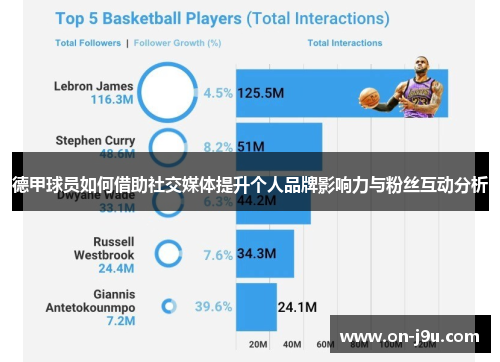 德甲球员如何借助社交媒体提升个人品牌影响力与粉丝互动分析