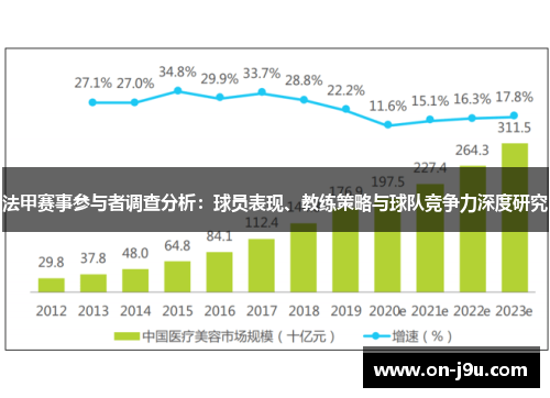 法甲赛事参与者调查分析：球员表现、教练策略与球队竞争力深度研究