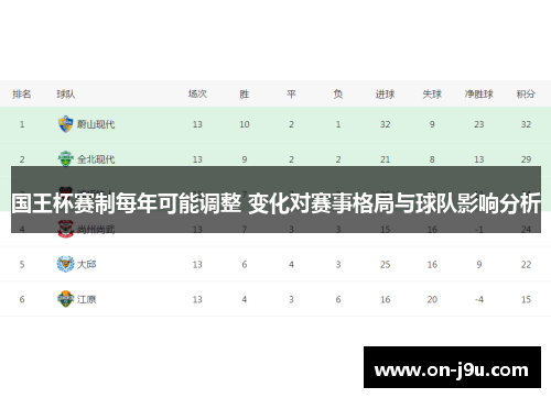 国王杯赛制每年可能调整 变化对赛事格局与球队影响分析