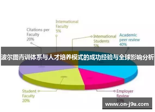 波尔图青训体系与人才培养模式的成功经验与全球影响分析