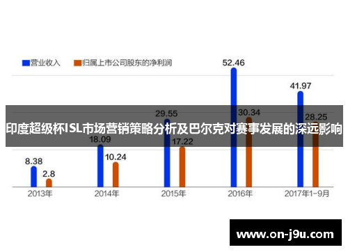 印度超级杯ISL市场营销策略分析及巴尔克对赛事发展的深远影响