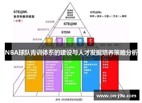 NBA球队青训体系的建设与人才发掘培养策略分析