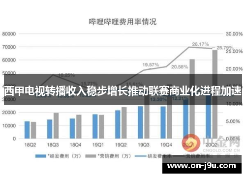 西甲电视转播收入稳步增长推动联赛商业化进程加速