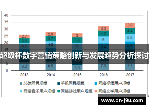 超级杯数字营销策略创新与发展趋势分析探讨