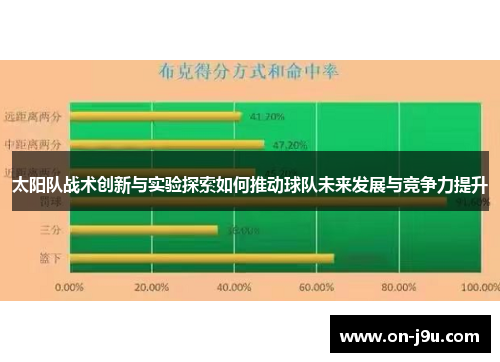 太阳队战术创新与实验探索如何推动球队未来发展与竞争力提升