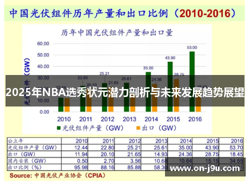 2025年NBA选秀状元潜力剖析与未来发展趋势展望