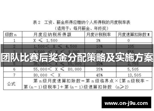 团队比赛后奖金分配策略及实施方案