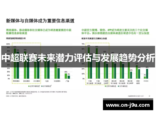 中超联赛未来潜力评估与发展趋势分析