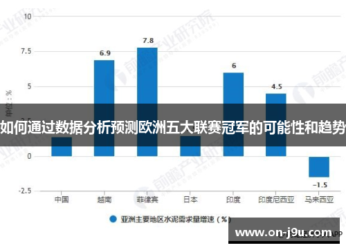 如何通过数据分析预测欧洲五大联赛冠军的可能性和趋势