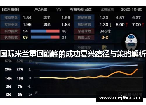国际米兰重回巅峰的成功复兴路径与策略解析