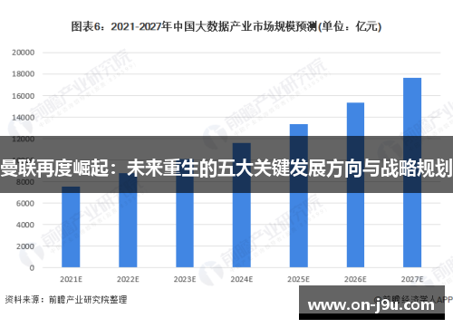 曼联再度崛起：未来重生的五大关键发展方向与战略规划
