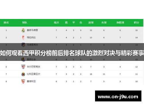 如何观看西甲积分榜前后排名球队的激烈对决与精彩赛事