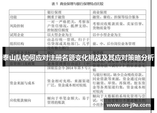泰山队如何应对注册名额变化挑战及其应对策略分析