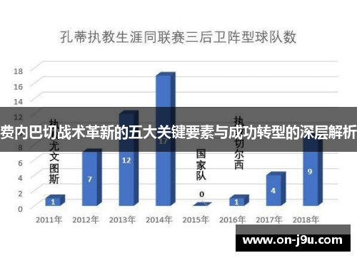 费内巴切战术革新的五大关键要素与成功转型的深层解析