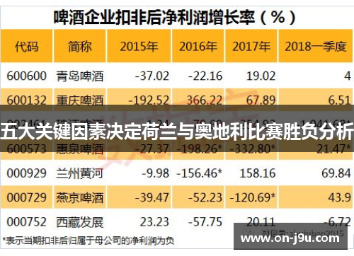 五大关键因素决定荷兰与奥地利比赛胜负分析
