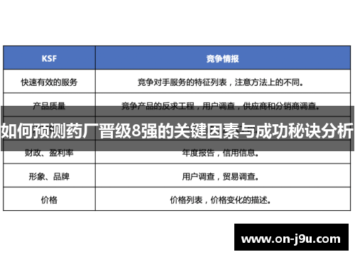如何预测药厂晋级8强的关键因素与成功秘诀分析