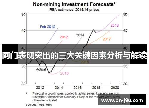 阿门表现突出的三大关键因素分析与解读