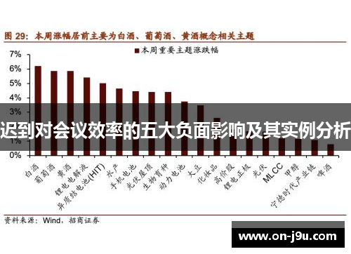 迟到对会议效率的五大负面影响及其实例分析