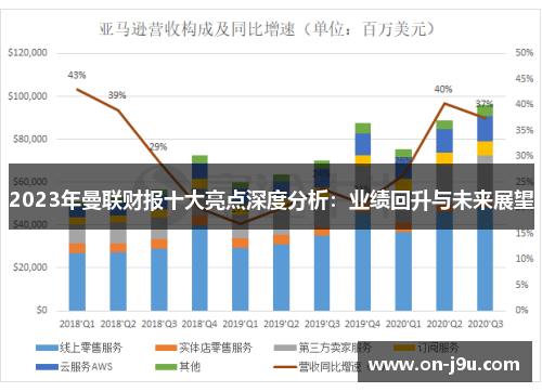 2023年曼联财报十大亮点深度分析：业绩回升与未来展望