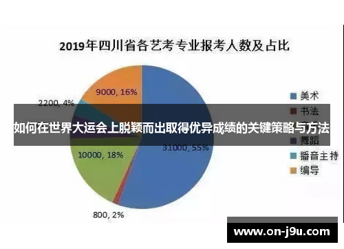 如何在世界大运会上脱颖而出取得优异成绩的关键策略与方法