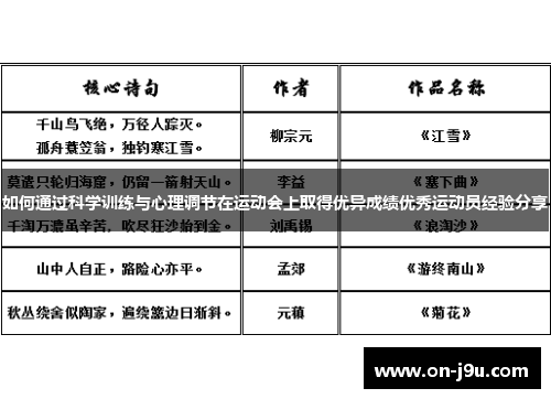 如何通过科学训练与心理调节在运动会上取得优异成绩优秀运动员经验分享