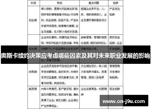 奥斯卡续约决策应考虑哪些因素及其对未来职业发展的影响