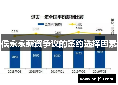 侯永永薪资争议的签约选择因素