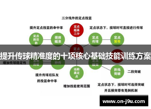 提升传球精准度的十项核心基础技能训练方案