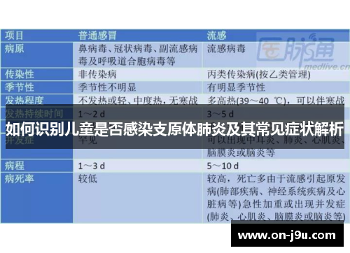 如何识别儿童是否感染支原体肺炎及其常见症状解析