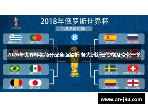 2026年世界杯名额分配全面解析 各大洲新晋资格及变化一览