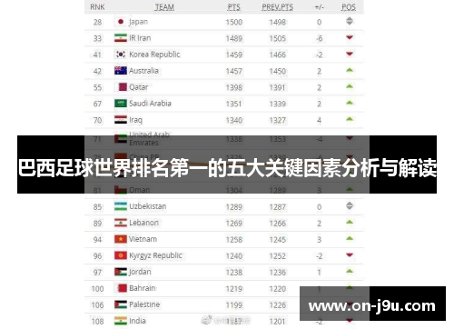 巴西足球世界排名第一的五大关键因素分析与解读