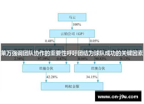 莱万强调团队协作的重要性呼吁团结为球队成功的关键因素