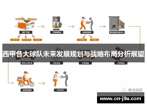 西甲各大球队未来发展规划与战略布局分析展望