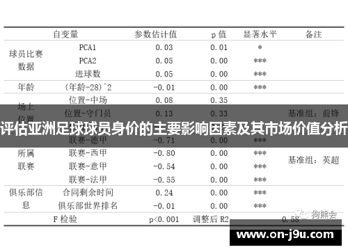 评估亚洲足球球员身价的主要影响因素及其市场价值分析