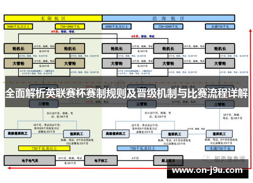 全面解析英联赛杯赛制规则及晋级机制与比赛流程详解