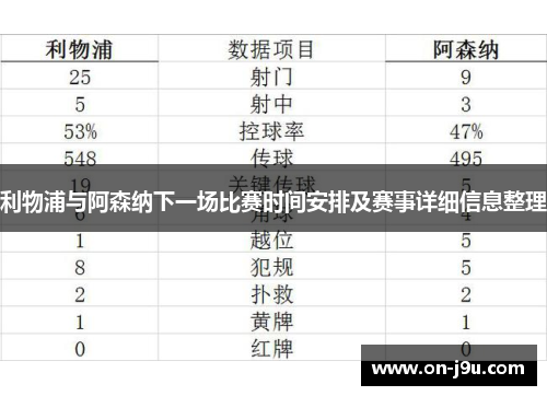 利物浦与阿森纳下一场比赛时间安排及赛事详细信息整理