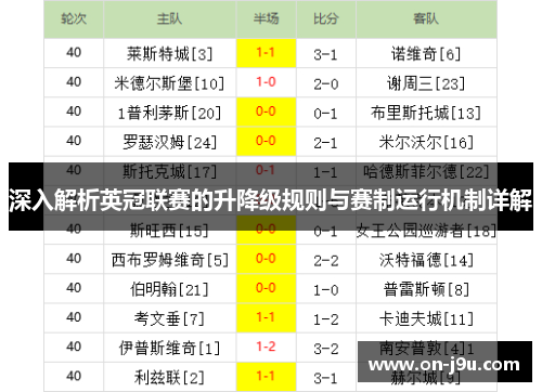 深入解析英冠联赛的升降级规则与赛制运行机制详解