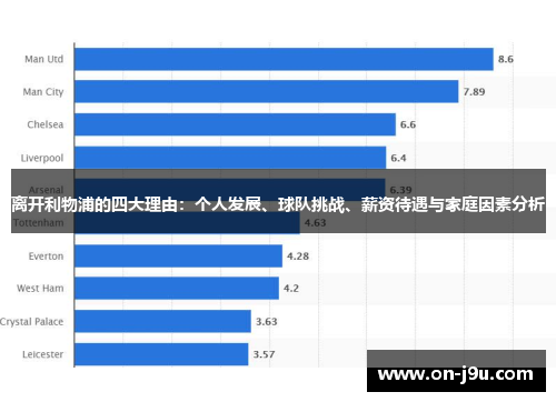 离开利物浦的四大理由：个人发展、球队挑战、薪资待遇与家庭因素分析