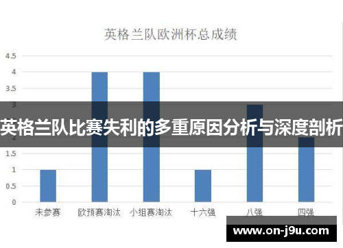 英格兰队比赛失利的多重原因分析与深度剖析