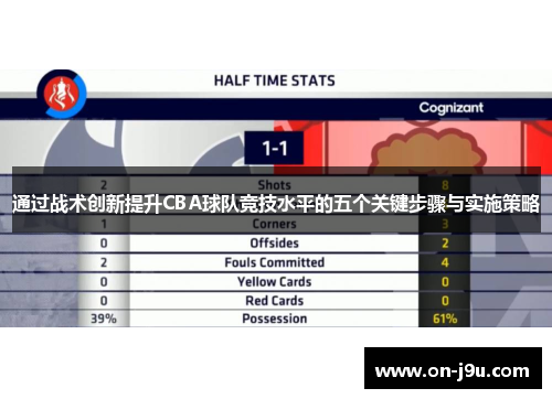 通过战术创新提升CBA球队竞技水平的五个关键步骤与实施策略