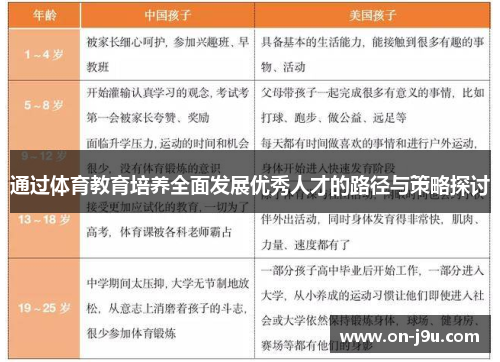 通过体育教育培养全面发展优秀人才的路径与策略探讨