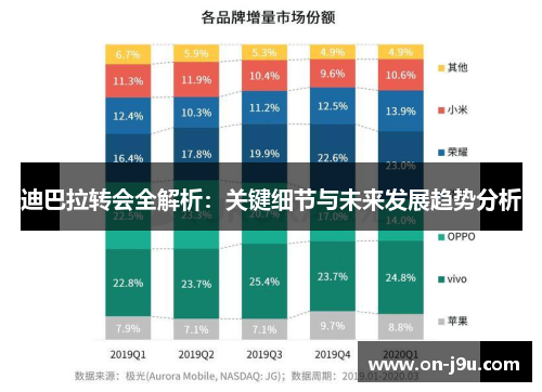 迪巴拉转会全解析：关键细节与未来发展趋势分析